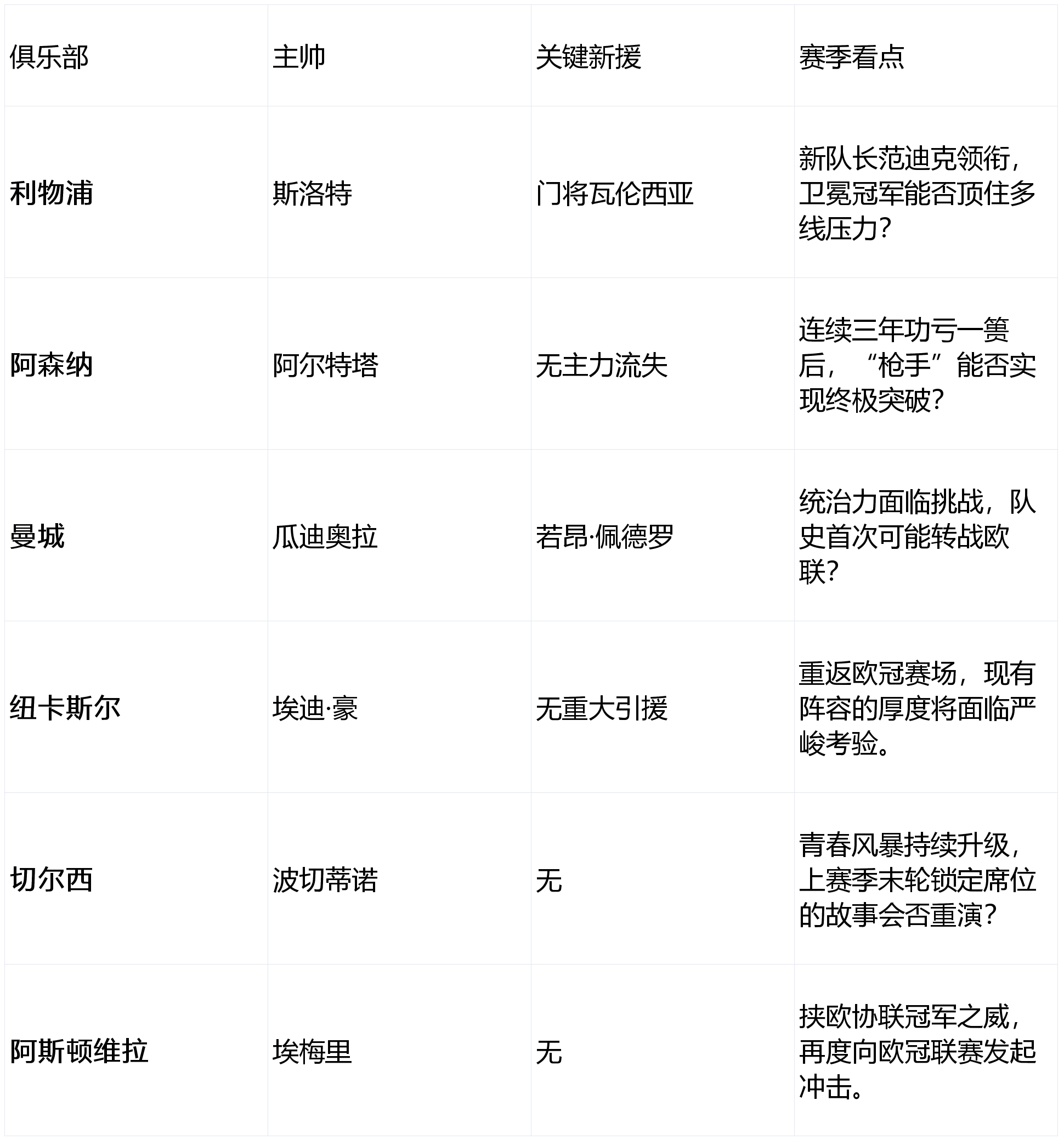 英超升级球队最新消息英超升级球队