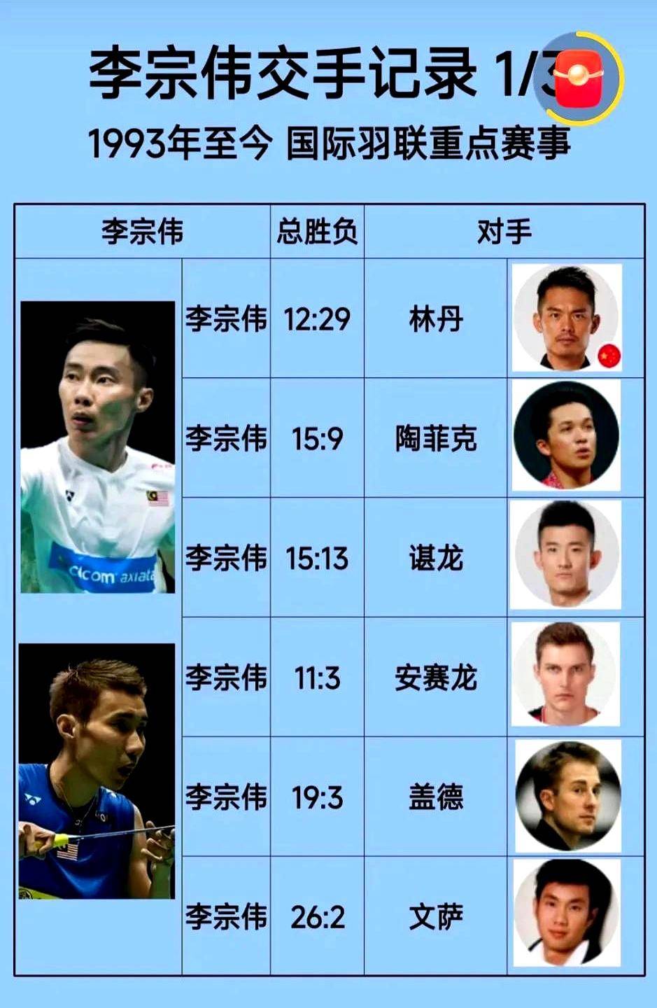 羽毛球吉尼斯纪录羽毛球纪录