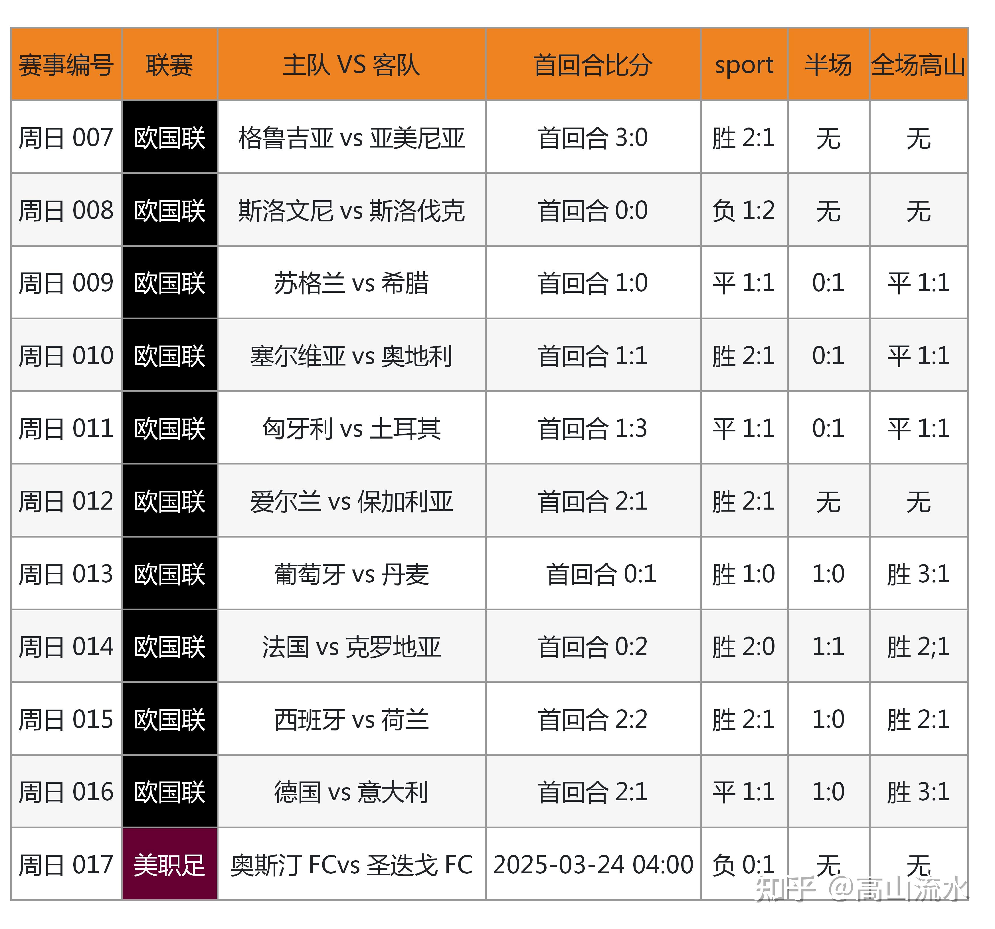 足球数据帝远风今日足球最新推荐足球数据